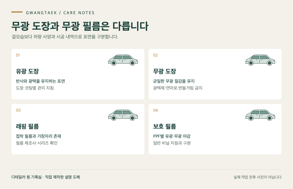 무광 도장과 무광 필름은 다릅니다 — 유광 도장, 무광 도장, 래핑 필름, 보호 필름
