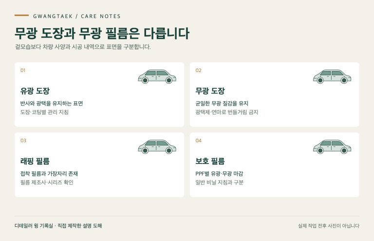무광 도장과 무광 필름은 다릅니다 — 유광 도장, 무광 도장, 래핑 필름, 보호 필름